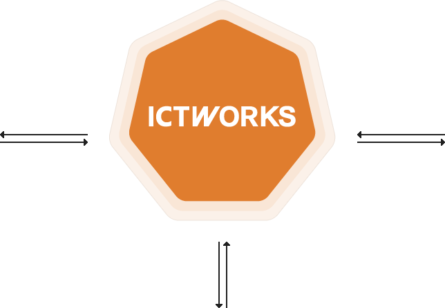 ICTWORKS